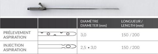 Canules lipofilling